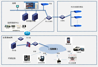 多網融合產品軟件開發 創新與挑戰