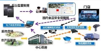 農畜產品質量安全追溯系統 全鏈條數字化解決方案